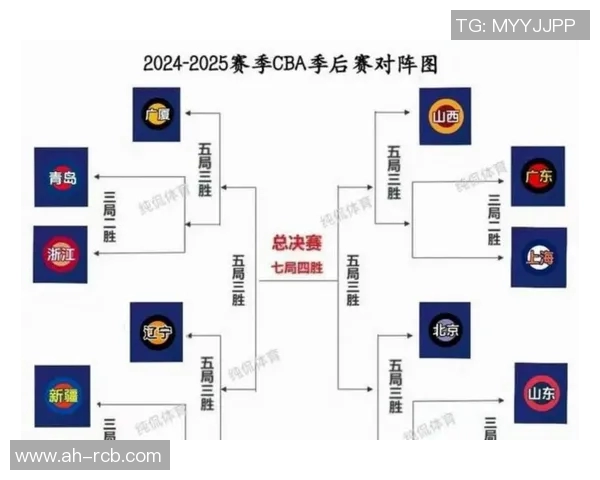 CBA联赛季后赛关键对决深度分析及胜负走势预测